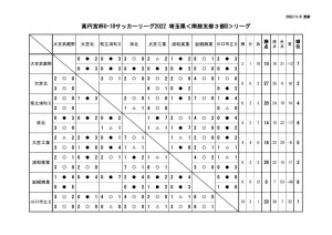 2022 U18 SS3B 星取表(2)のサムネイル