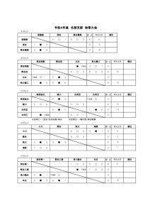 2022年度秋季大会のサムネイル