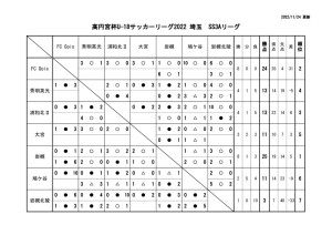 youth_league_SS3Aのサムネイル