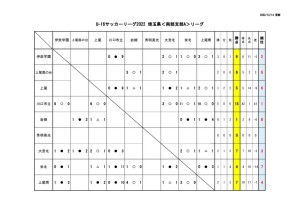 U-16 SSAﾘｰｸﾞ2022途中経過12月11日のサムネイル