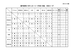 youth_league_SS3Aのサムネイル