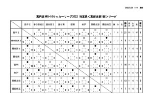 ⑫2月20日のサムネイル