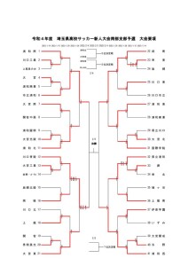 新人戦南部地区（2022）４１校   のコピーのサムネイル