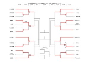 R4新人トーナメント1206のサムネイル
