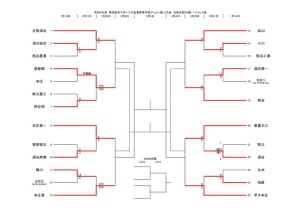 R4新人トーナメント1206のサムネイル