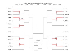 R4新人トーナメント1206のサムネイル