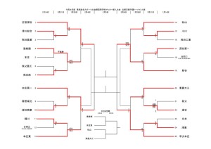 コピーR4新人トーナメント1206のサムネイル