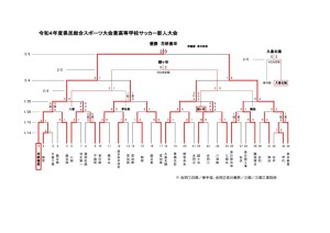 2.5のサムネイル