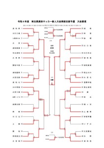 新人戦南部地区（2022）４１校   のコピーのサムネイル