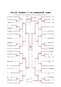 新人戦南部地区（2022）４１校   のコピーのサムネイル