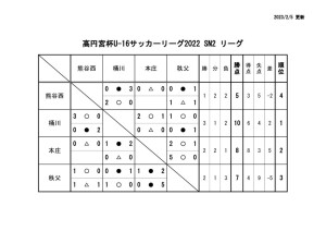 Ｒ４　Ｕ－１６のサムネイル