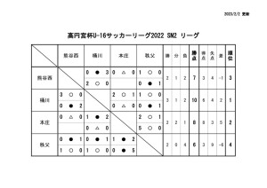 Ｒ４　Ｕ－１６のサムネイル