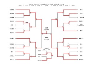 コピーR4新人トーナメント1206のサムネイル