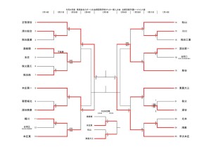 コピーR4新人トーナメント1206のサムネイル