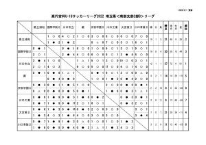 【最終結果】SS2Bリーグ戦星取表のサムネイル