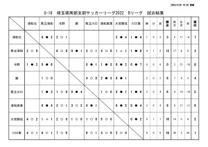 U-16（B）試合結果　20230326のサムネイル