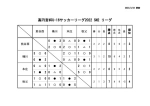 Ｒ４　Ｕ－１６のサムネイル