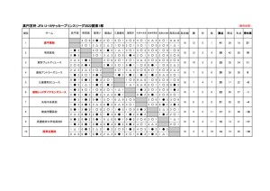 22_プリンス関東1部順位表のサムネイル