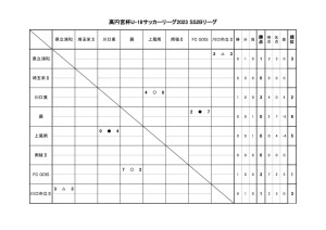 2023.4.2のサムネイル