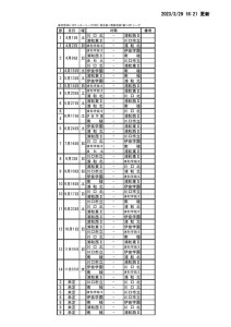 HP(230329)2023SS1試合日程のサムネイル