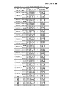 (0403)2023SS1試合結果のサムネイル