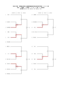 令和5年度学校総合兼インターハイ北部予選要項　4.18のサムネイル