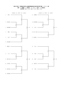 令和5年度学校総合兼インターハイ北部予選要項　4.18のサムネイル