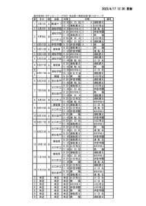 (0417)2023SS1試合結果のサムネイル