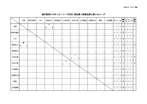 星取表(U-18【SS3B】2023)のサムネイル