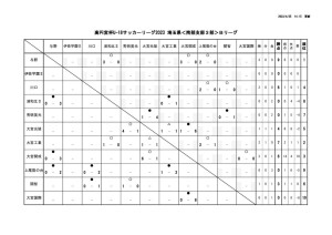 星取表(U-18【SS3】2023)のサムネイル
