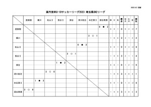 Ｒ５　Ｕ－１８　SN2のサムネイル