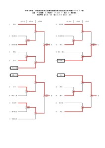 コピー令和5年度学校総合兼インターハイ北部予選要項　4.18のサムネイル