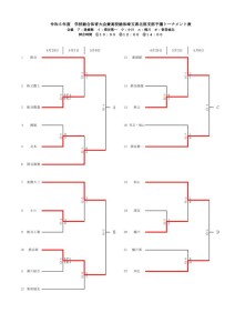 コピー令和5年度学校総合兼インターハイ北部予選要項　4.18のサムネイル