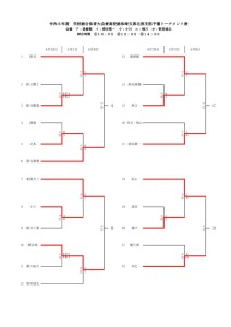 コピー令和5年度学校総合兼インターハイ北部予選要項　4.18のサムネイル