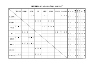 2023.5.15のサムネイル