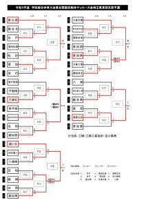 R5総体東部支部代表決定のサムネイル