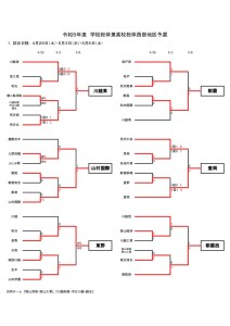 R5西部支部総体予選0506のサムネイル