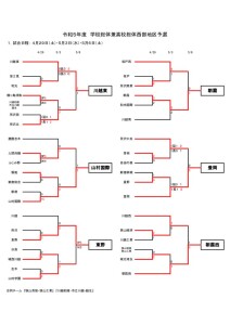 R5西部支部総体予選0506のサムネイル