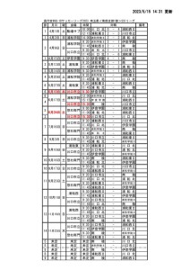 HP0515★2023SS1試合結果のサムネイル