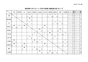 5.28星取表(U-18【SS3B】2023)のサムネイル
