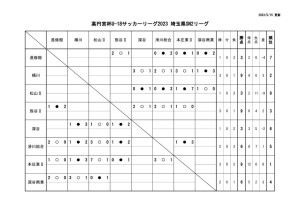 Ｒ５　Ｕ－１８　SN2のサムネイル