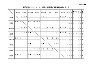 ⑤5.17のサムネイル