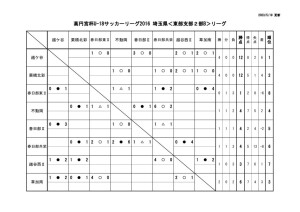 youth_league2 (1)２０１６SE2Bのサムネイル