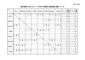 youth_league2 (1)２０１６SE2Bのサムネイル