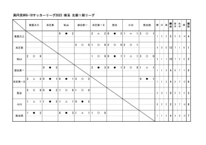 u18_2023_SN1のサムネイル