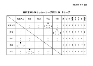 Ｒ5　Ｕ－１６ Bのサムネイル