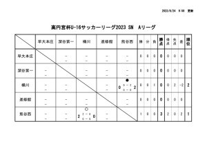 Ｒ5　Ｕ－１６ Aのサムネイル