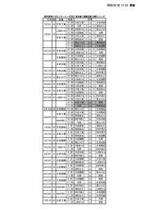 2023 U18 SS3B 日程表(6.18時点)のサムネイル