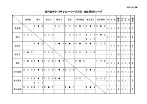 Ｒ５　Ｕ－１８　SN2のサムネイル