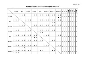 Ｒ５　Ｕ－１８　SN2のサムネイル